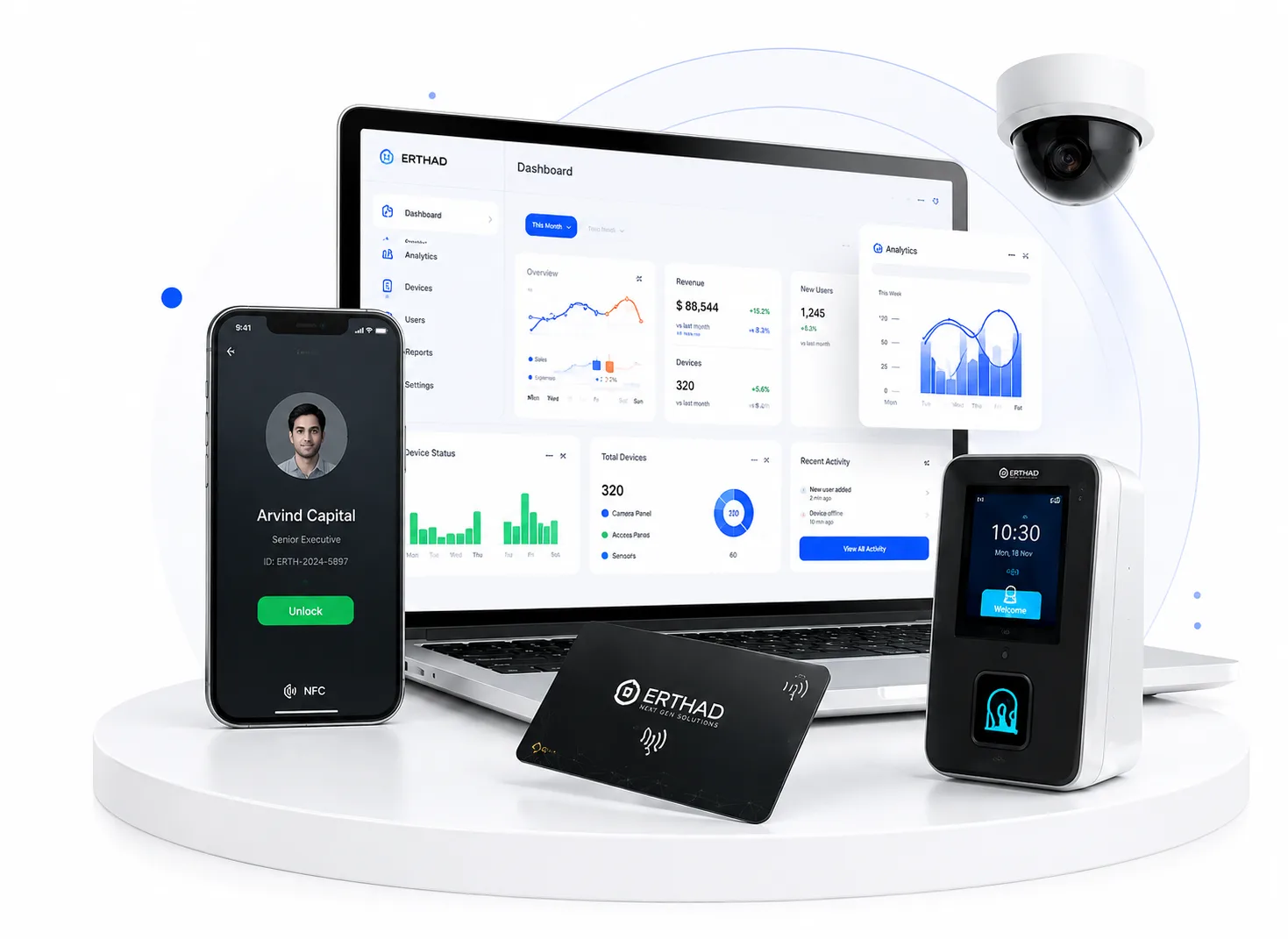 Erthad Hardware and Software Ecosystem